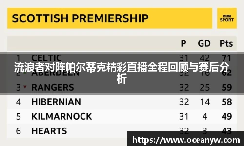 流浪者对阵帕尔蒂克精彩直播全程回顾与赛后分析